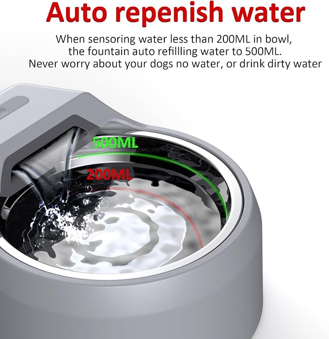 Dog Fountain Auto Filling Dog Water Dispenser | Auto Replenish Water Dog Bowl, USB Supply & 24Hrs Fresh Water for Large Medium Dogs, Small Puppies