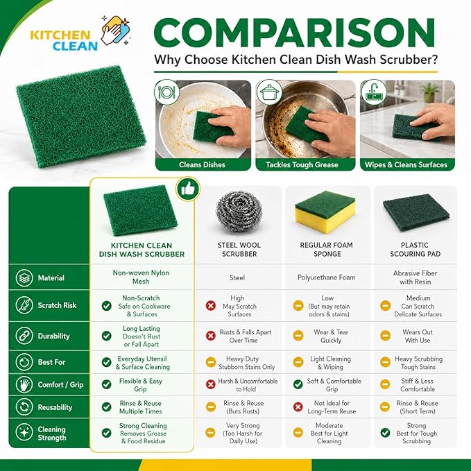 ™ 10 Pcs Small Kitchen Scrub Pads | Dish wash Scrubber | Non Scratch - Durable - Long Lasting | Clean Shine Brite Utensils Scrub Pads (Green, Small 3x4 inch, Pack of 10 Pcs)