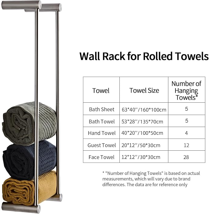 Towel Racks for Bathroom, NEWRAIN Wall Mounted Stainless Steel Organizer, Brushed Nickel Rolled Towel Storage Wall-Mounted Bath Towel Holder for Folded Large Towel Washcloths