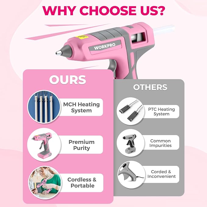 WORKPRO Pink Cordless Hot Melt Glue Gun, 7.2V Rechargeable Fast Preheating Glue Gun Kit with 20 Pc Premium Mini Glue Stick, Automatic-Power-Off Hot Glue Gun for Art, Craft, Decoration - Pink Ribbon