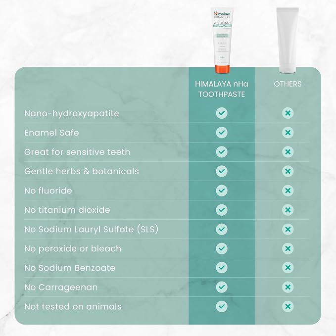 Himalaya Botanique Whitening+ Nano Hydroxyapatite Toothpaste, Mint, 4 oz | Nano Hydroxyapatite Toothpaste, Support Enamel Strength & Integrity,Great for Sensitive Teeth, Fluoride Free,SLS Free & Vegan