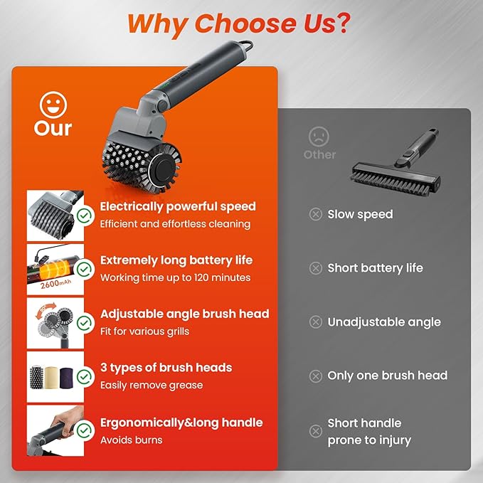 VOXPOA Electric Grill Brush for Outdoor Grill,3-in-1 Kit Cordless Rotary Grill Cleaner with 3-Speed Control&Angle Adjust,Safe for Cast Iron/Stainless-Steel Grates,Ideal BBQ Gifts for Men Dad