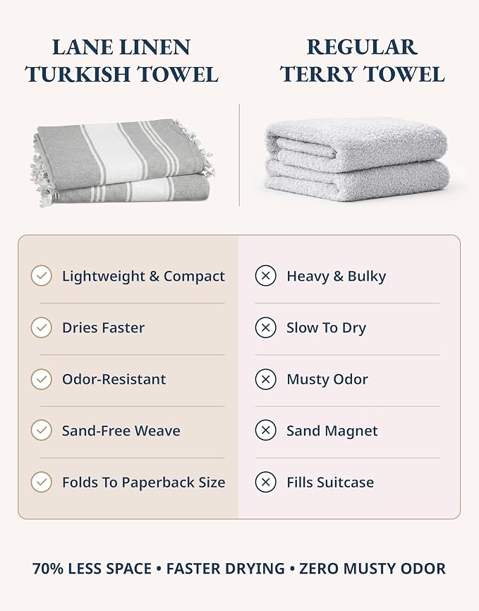 LANE LINEN Turkish Beach Towels 4 Pcs, Super Absorbent, Lightweight - Alloy | Oversized Beach Towel 39"x71" - Durable Sand Free Towel - Absorbent & Quick Dry - Perfect for Pool or Travel, Poolside Ready
