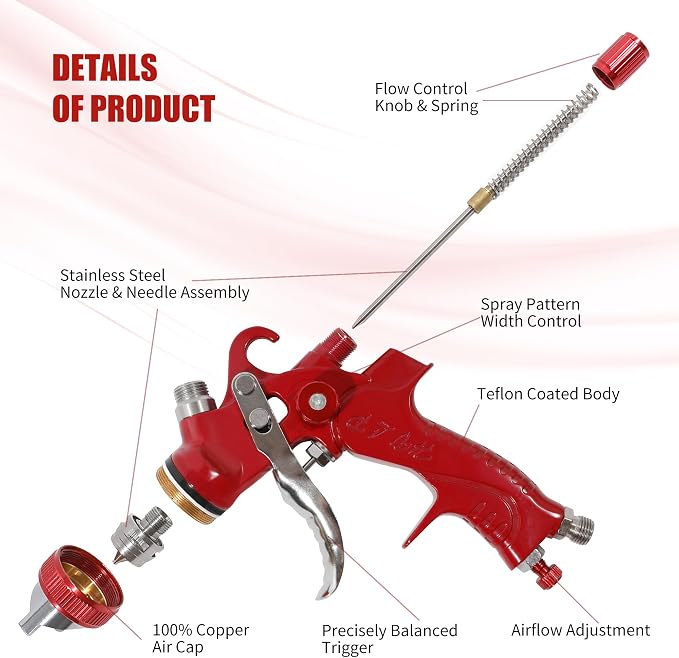HVLP Spray Gun Kit with 10 Disposable 600ML Paint Cups & 5 Nozzles | 1.4/1.7/2.0/2.5/3.0mm Nozzles Gravity Feed Spray Gun & Disposable Paint Cups for Auto Painting, Primer (Red Wine)