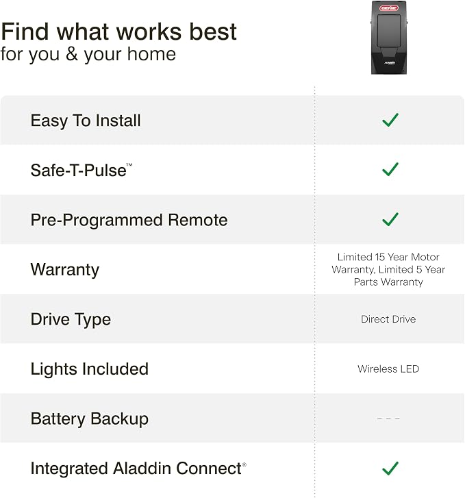 Genie 6172H-O Wall Mount Smart Garage Door Opener with Aladdin Connect, Wall Mounted Compact Space Saving Opener | Ultra-Quiet, Compact Space Saving Design, Aladdin Connect Wi-Fi, Works with Alexa, Wireless Wall Console, Side Mount Opener