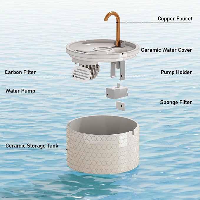 MISFANS Ceramic Cat Water Fountain, 2.1L/71oz, Honeycomb-Embossed Design | All-Ceramic Bowl and Lid, Pure Copper Spout, Under 20dB Pump, Dual Filtration, 2 Flow Modes, 3 Filters and Sponge