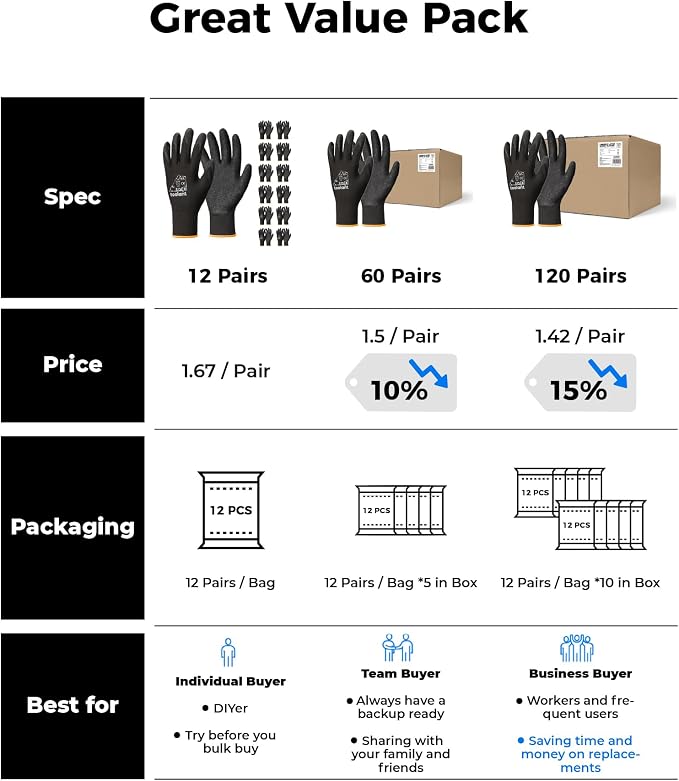 toolant Crinkle Latex Work Gloves Bulk, Rubber Coated Safety Work Gloves for Men and Women, 120 Pairs for Construction, Gardening, Warehouse (Black, XL)