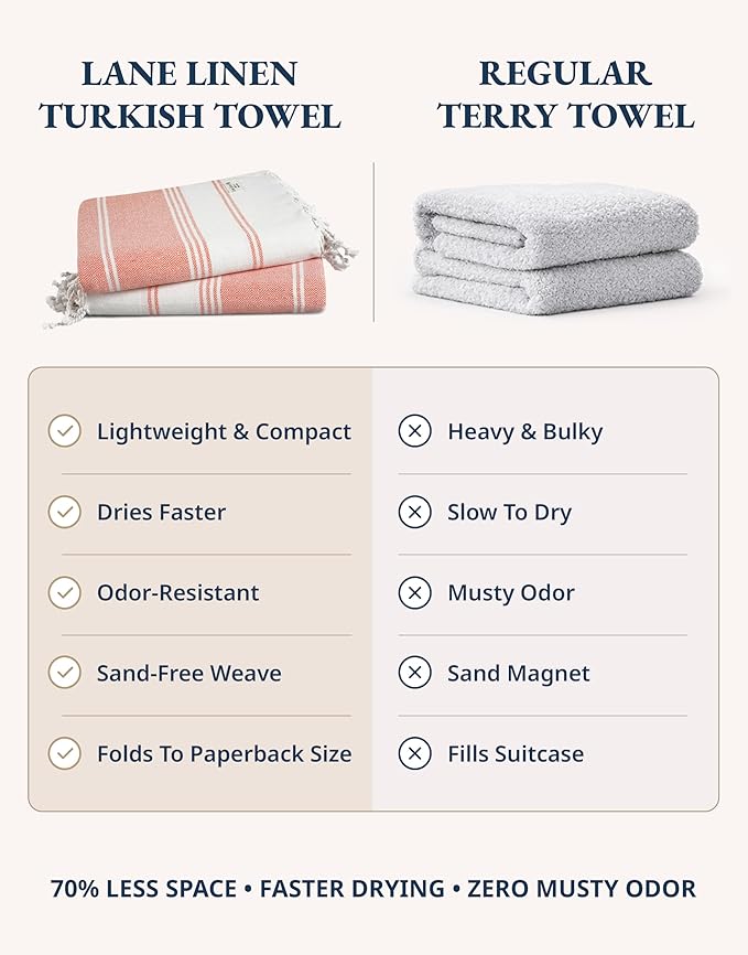 LANE LINEN Turkish Beach Towel 2 Pack, Super Absorbent - Bird of Paradise | Oversized Beach Towel 39"x71" - Beach Essentials for Women - Large Pool Towel, Absorbent & Quick Dry, Vacation Essential