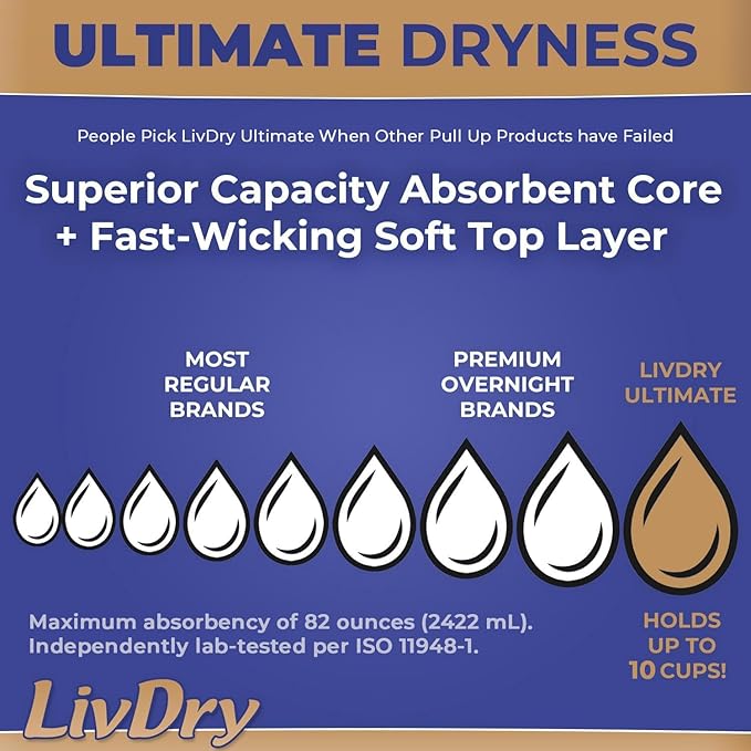 LivDry Ultimate Adult Incontinence Underwear, Max Absorbent Adult Diapers with Leak Protection, Medium, 68-Pack