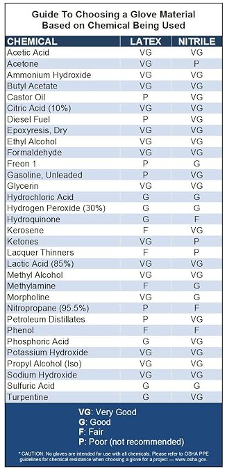 Venom Steel Nitrile Gloves, Rip Resistant Disposable Latex Free Black Gloves, 2 Layer Gloves, 6 mil Thick, X-Large (Pack of 500)