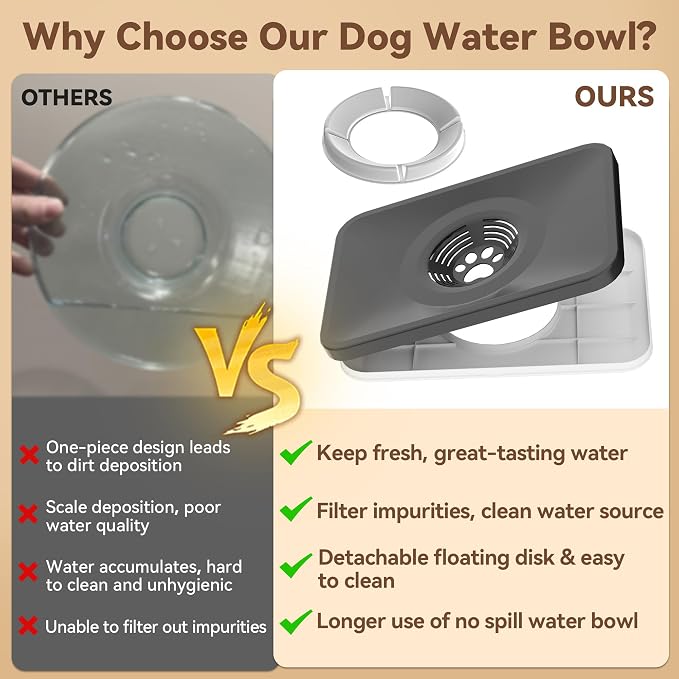10L No Spill Dog Water Bowl Stainless Steel for Messy Drinkers | Large Capacity Slobber Stopper, Slow Drinking Anti Splash Design, XXL Silicone Mat, For Large Dogs & Multi-pet Homes, Beige