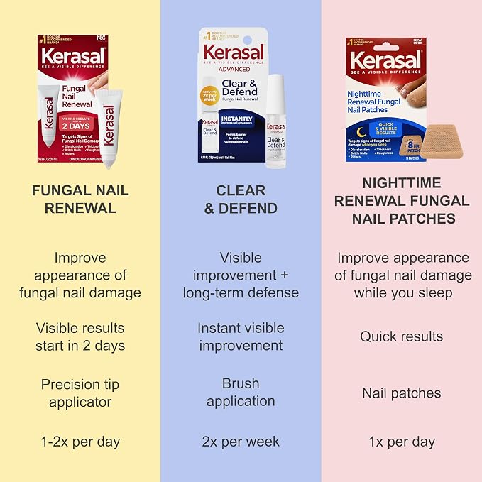 Kerasal Advanced Clear & Defend Nail Renewal, Polish-Compatible Nail Repair with Urea and Spirulina, 0.13 Fl Oz