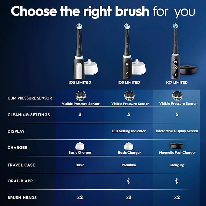 Oral-B Rechargeable Electric Toothbrush, iO3 Limited Deep Clean, 3 Cleaning Modes, Visual Pressure Sensor to Protect Gums, 2 Brush Heads, Travel Case, ICY Blue (Pack of 3)