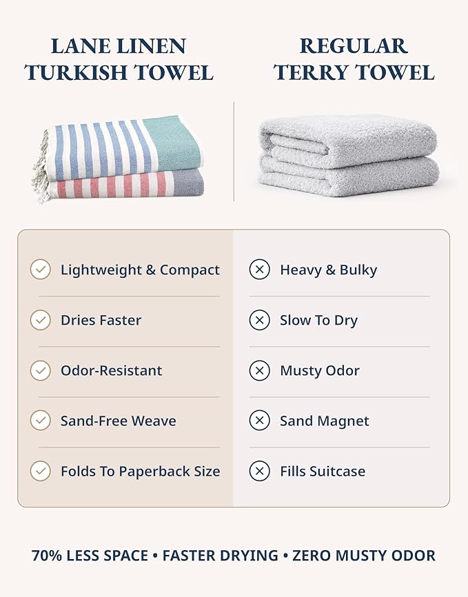 LANE LINEN Beach Towels for Women, Super Absorbent, XL - Old Glory Teal | 2 Pack Large Beach Towels Oversized - Pre-Washed, Sand Free Towel - Quick Dry, 39"x71", Vacation Essential, Machine Washable