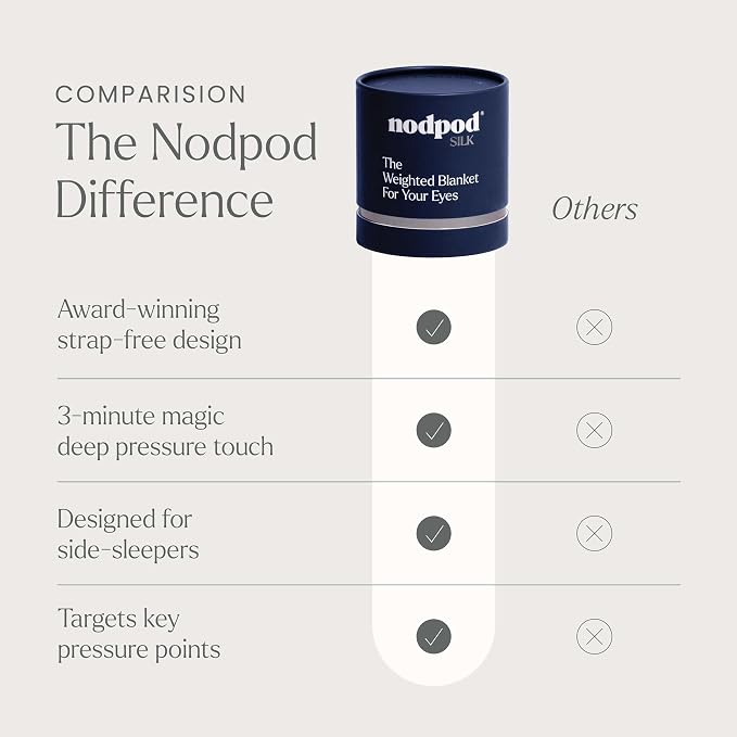 Nodpod Mineralized Silk Gentle Pressure Sleep Mask - Strap-Free, Light-Blocking Design for Sleep, Travel & Relaxation - Weighted Eye Pillow, Machine Washable (Sapphire)