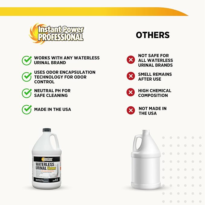 Instant Power Professional Waterless Urinal Cleaner - Urine Remover for Stains and Odors, Urine Deordorizer, Bathroom Cleaning Supplies - 1 Gallon