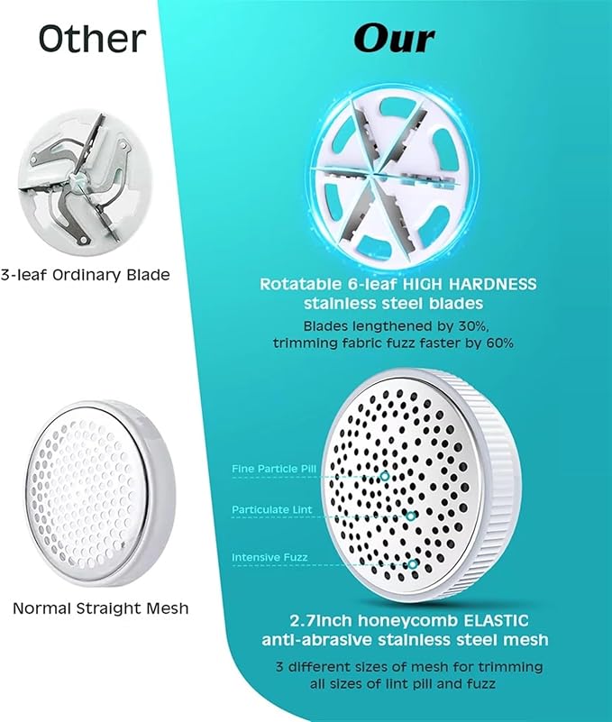 BAHREL Fabric Shaver Lint Remover - Fabric Defuzzer Electric Lint Fuzz Pills Remover with Quandruple Protection & 2 Replaceable 6-Leaf Blades, Sweater Defuzzer Remove Pilling (Color : White)