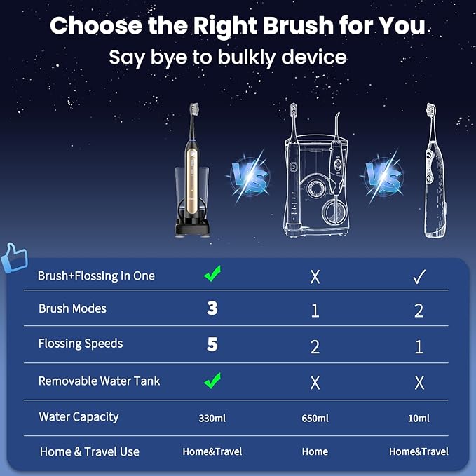 Electric Toothbrush with Water Flosser Combo, Compact 3-in-1 Flossing Toothbrush, 40000 VPM Sonic Brushing,11oz Easy-Clean Detachable Tank, Space-Saving Care for Sensitive Braces,30-Day Battery