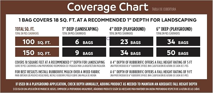 Premium Shredded Rubber Mulch for Gardens, Lawns, and Landscaping | Long Lasting Color | Looks Like Natural Wood Mulch (75 CU. FT. - 1,350 LBS, Brown)