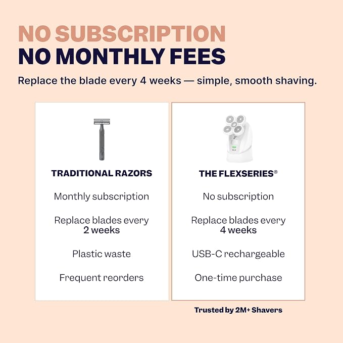 Freebird FlexSeries Electric Razor for Women - Silk Smooth Legs, Body Hair, & Pubic Shaver - for Private Area, Sensitive Skin, Bikini Trimmer (Shaver Kit + Replacement Blade + Charging Dock)