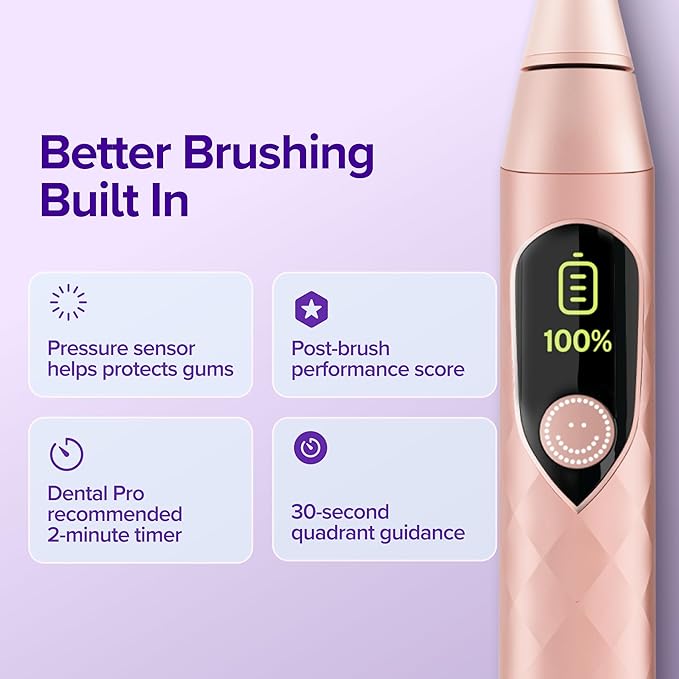 Burst Pro 2.0 Sonic Toothbrush for Adults (Rose Gold) | Electric Toothbrush with Smart Pressure Sensor | Soft Bristles | 5 Modes/Refined Scoring System | USB-C Charging | Magnetic Wall Mount