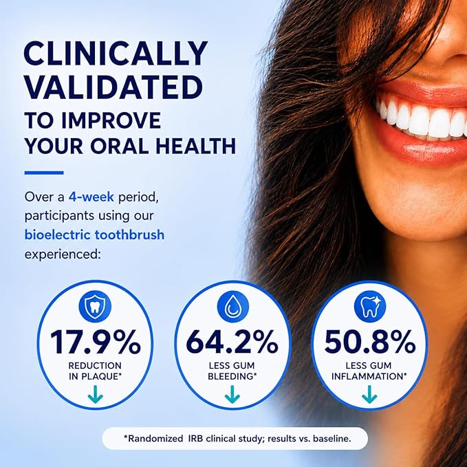 Sonic Gums Electric Toothbrush for Oral Health, Gum Disease, Gingivitis & Gum Recession - Extra Soft Sonic Toothbrush for Sensitive Gums, Plaque Removal & Periodontal Care