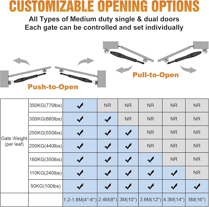 JUJIANG Automatic Gate Opener with Remote Complete Kit for Swing Gate Up to 770lb 16FT per Arm, Electric Gate Opener Medium Duty Dual Swing Gate Opener Automatic Gate Motor 60W AC Powered PKM-C026
