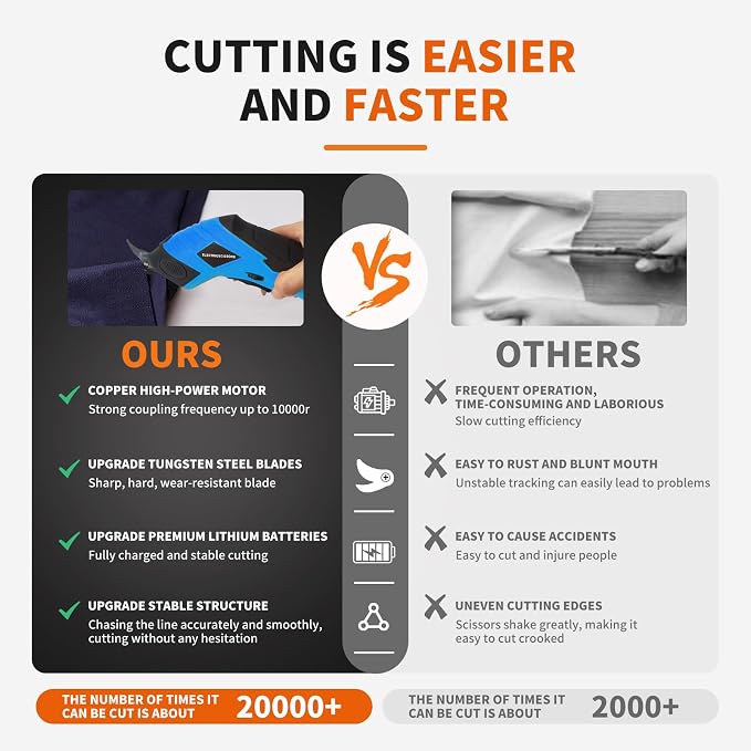 Super Scissors, Cardboard Cutter，Electric Box Cutter,Ultimate Cutting Tool for Home& Craft,Cordless Electric Scissors 2 Blades Included，Cutting Fabric, Cardboard & Plastic(blue)