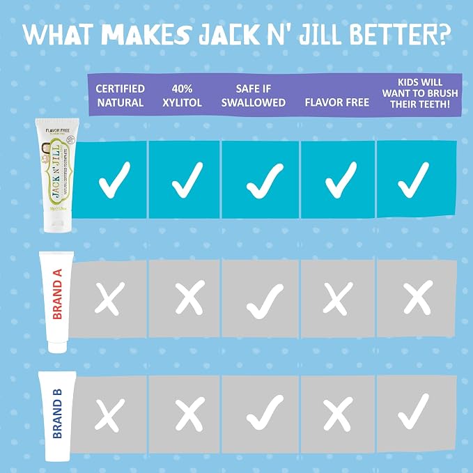 Jack N Jill Natural Toothpaste, Flavor Free, 1.76 oz (Pack of 1) | Fluoride Free Kids & Toddlers Toothpaste, Gently Cleans Teeth, 40% Xylitol, BPA Free, No Artificial Dyes