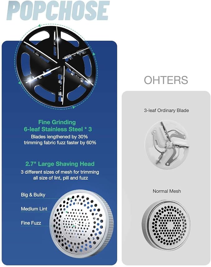 POPCHOSE Fabric Shaver, Rechargeable Lint Remover with 6-Blades and Electrostatic Brush, Dry Brushing Body Brush