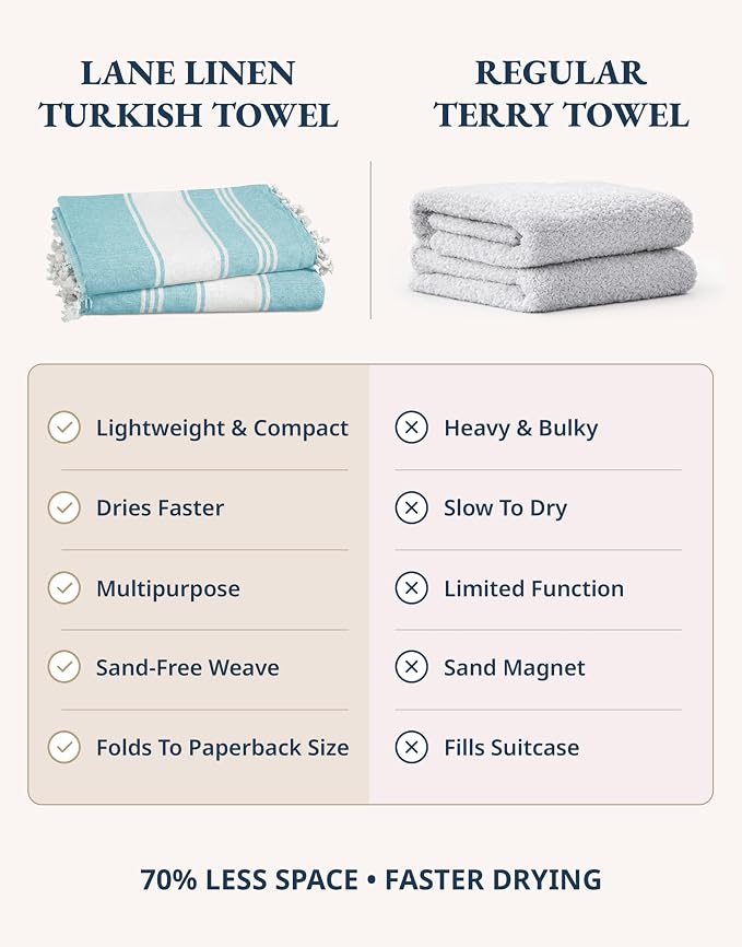LANE LINEN Beach Towel 2 Pack, Oversized Beach Towel 39"x71", Lightweight Beach Essentials for Women, Large Pool Towel, Absorbent & Quick Dry, Sand Free Beach Towel - Aqua | Lightweight Beach Essentials for Women - Large Pool Towel, Absorbent & Quick D...