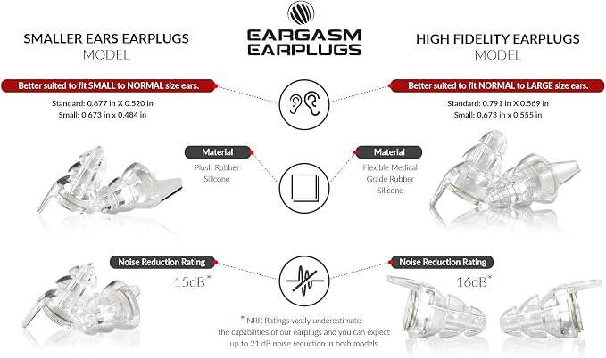 Eargasm Smaller Ears Transparent Clear Earplugs for Concerts, Festivals, Musicians, Night-Life, Motorcycle Hearing Protection - Reusable Ear Plugs for Small Ear Canals, Noise Reduction up to 21 dB