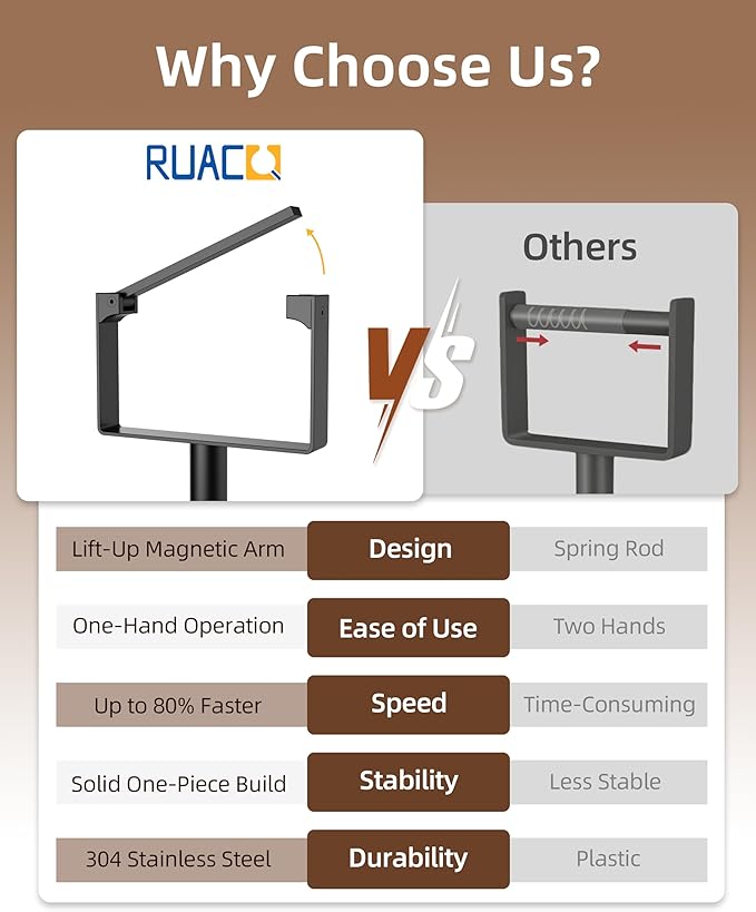 RUACQ Toilet Paper Holder Stand, Magnetic Closure Toilet Paper Stand with Lift-Up Rotating Arm, SUS304 Stainless Steel Bathroom Toilet Paper Holder Free Standing, Weighted Base (Matte Black)