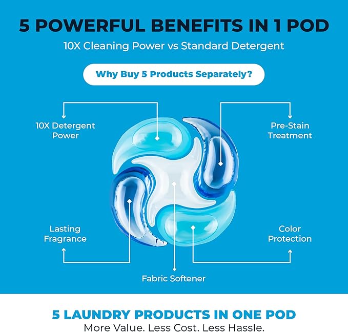 PowerPax 5-in-1 Laundry Detergent Pods - 425 Count, Washer Pods with Stain Remover, Odor Control, Fabric Softener & Color Care for Commercial Laundry - Linen Fresh