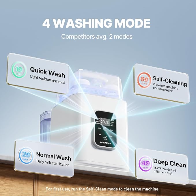 Baby Bottle Washer, Sterilizer & Dryer - All-in-One Pro Cleaning Machine with Fishbone Spray Arm, Self-Cleaning & AUTO Mode, Dual Water Inlet for Bottles, Breast Pump