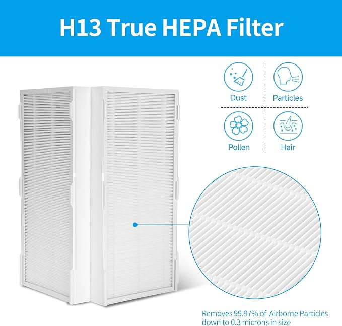 2-Pack CAP-1000FPK Replacement Filter Compatible with Cuisinart CAP-1000FPK Air Purifier, 3-in-1 Filtration