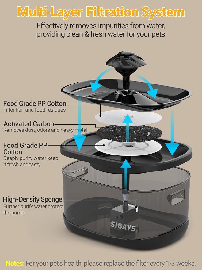 SIBAYS 9.5L/2.5Gal Dog Water Fountain, 3 Flow Modes Automatic Pet Water Fountain with LED Light & Water Shortage Reminder, Ultra Quiet Dog Water Bowl Dispenser for Large Dogs & Multi-Pet (FS82, Black)