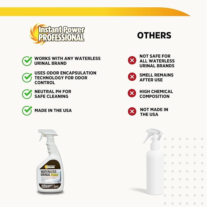 Instant Power Professional Waterless Urinal Cleaner – Removes Hard Water Deposits and Other Stains, Prevents Drain Buildup, Ready to Use, 32 Oz