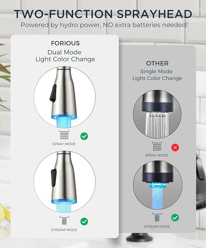 FORIOUS LED Kitchen Faucet with Soap Dispenser, Pull Down Sprayer, Brushed | Stainless Steel Single Handle, Transitional Bar Sink Faucet with LED Light Sprayer, Suitable for Outdoor Rv Laundry Camper