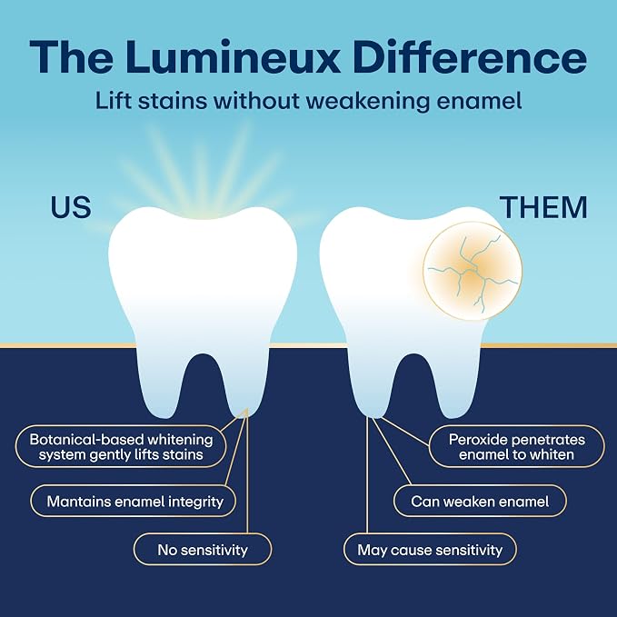 Lumineux Teeth Whitening Strips, Peroxide Free, 35 Treatments (6 Months) | Peroxide free, enamel safe, dentist formulated, clinically tested & proven, free from harsh ingredients, no sensitivity