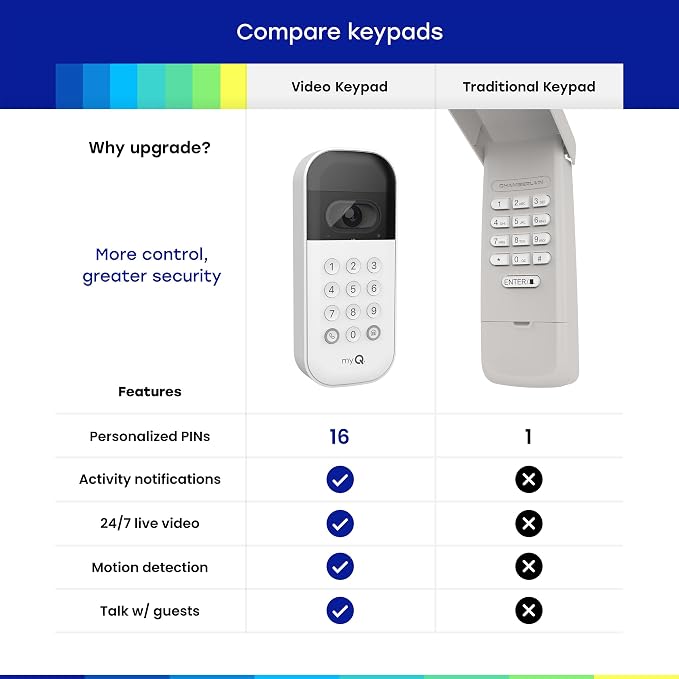 myQ Smart Garage Door Video Keypad + Wired Power Adapter Kit, with Wide-Angle Camera, Customizable PIN Codes, and Smartphone Control, Works with Chamberlain, LiftMaster and Craftsman openers