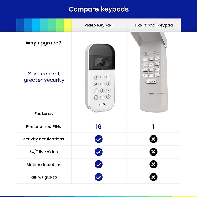 myQ Smart Garage Starter Kit: Garage Door Video Keypad + Wired Power Adapter Kit + Wi-Fi Plug-in 2K Camera, Custom PIN Codes, Wide-Angle Lens, Night Vision, 2-Way Audio, Motion Alerts and App Control