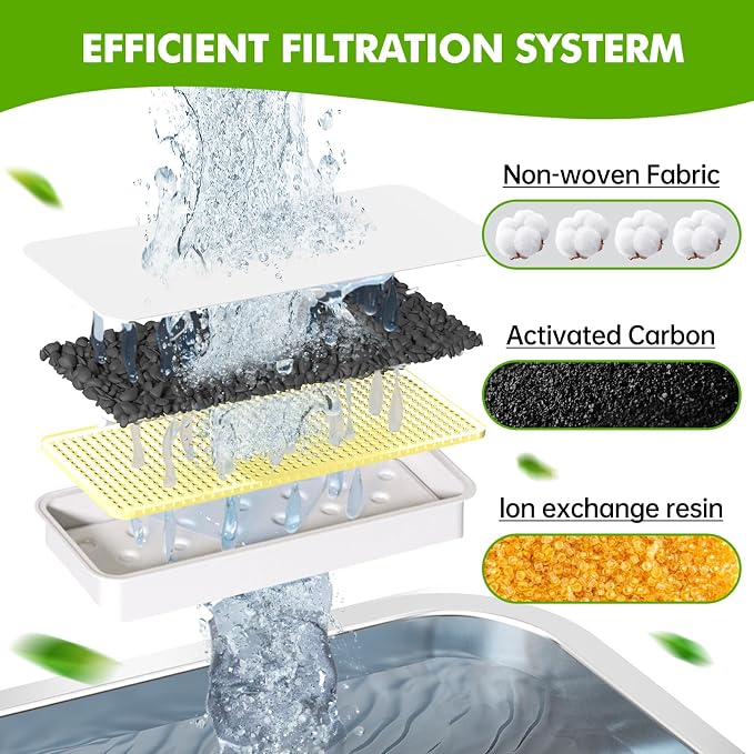 6 Pack Dog Water Fountain Filters and 6 Pack Sponges, Suitable for Stainless Steel Dog Water Fountain (PF-SS-01/PF-SS-02/PF-SS-03/PF-SS-04), High Efficiency Filtration, Idividual Package