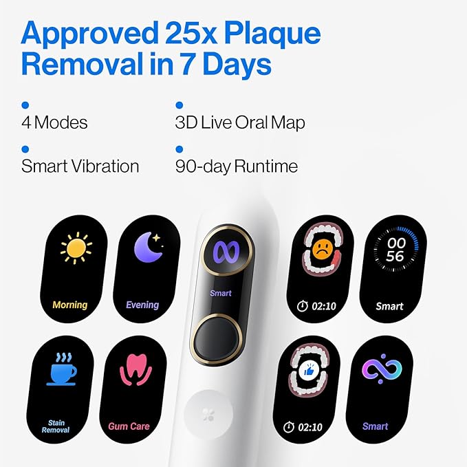 usmile Y20PRO Electric Toothbrush, AI-Powered Smart Toothbrush with AM/PM Auto Mode, 4 Brushing Modes, 90-Day Battery, App Control, Real-Time 3D Map, 2 Brush Heads Included