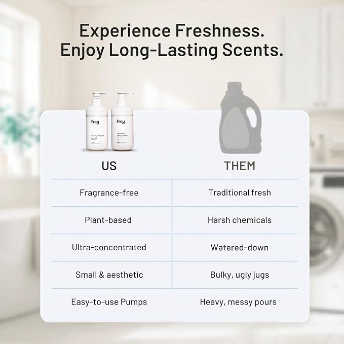 FREY Full Wash Laundry Care Bundle - Concentrated Liquid Laundry Detergent & Fabric Softener (Fragrance-Free)