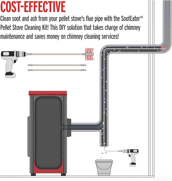 Gardus SootEater Pellet Stove Cleaning Kit - Complete Rotary Pellet Stove Vent Kit with Flexible rods, Propeller Pipe Brushes, & Flue Fire Prevention.