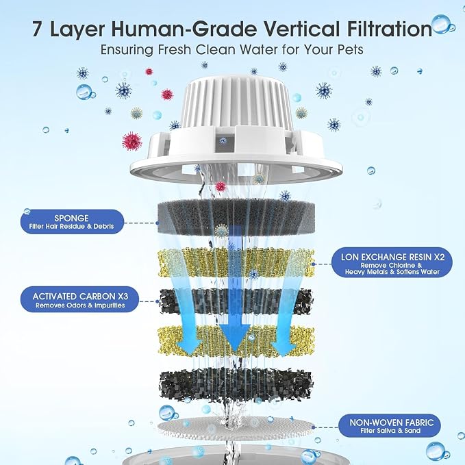 PETNF Dog Water Fountain Replacement Filters, 4 Pack with 2 Sponges, 2-Month Supply, Compatible with PETNF Large Dog Water Fountain, Fits D2341/D2223/D2322/D2419 Models