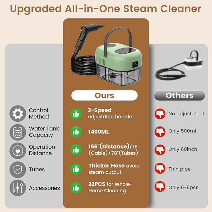 2500W Handheld Steam Cleaner, 3-Level Adjustable Steam Cleaner for Home with 16 Accessories, Multipurpose Portable Steamer Cleaning for Car,Floor,Furniture,Tile,Grout,Couch,Fast Heat-Up (Green)