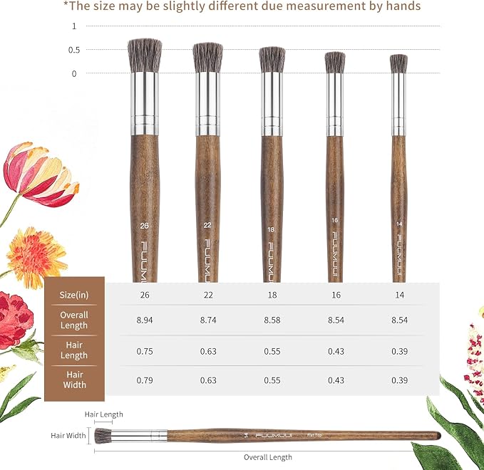 Professional Oil Paint Brushes, Fuumuui 5Pcs Natural Badger Bristle Blending Brush Set for Acrylic, Oil and Gouache - Round Flat Top Shape with Birch Handle