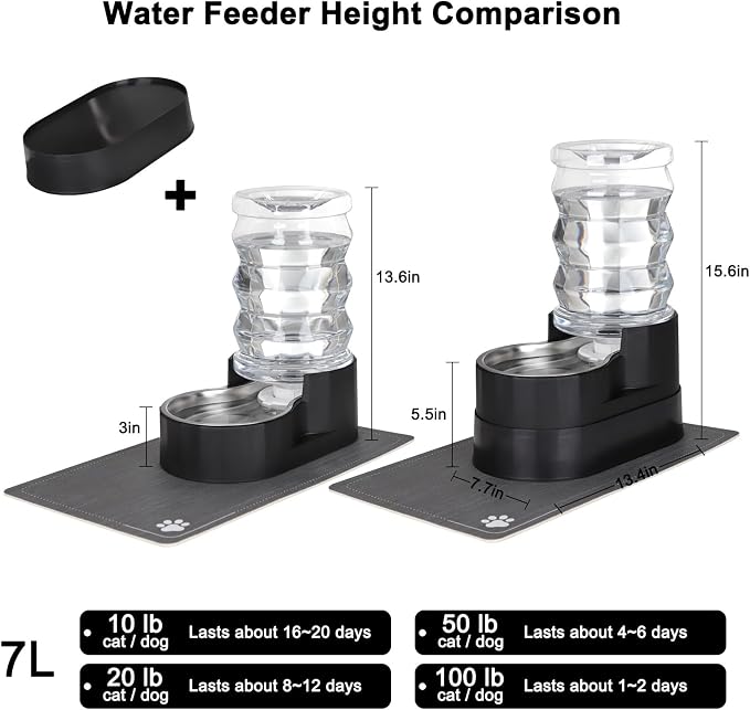 RIZZARI 7L Elevated Dog Water Dispenser :Comfortable Feeding Height | For Senior Dogs/Gravity Auto Refill/Spill-Resistant Base/Stable Anti-Tip Design/Indoor Homes & Multi-Pet Families